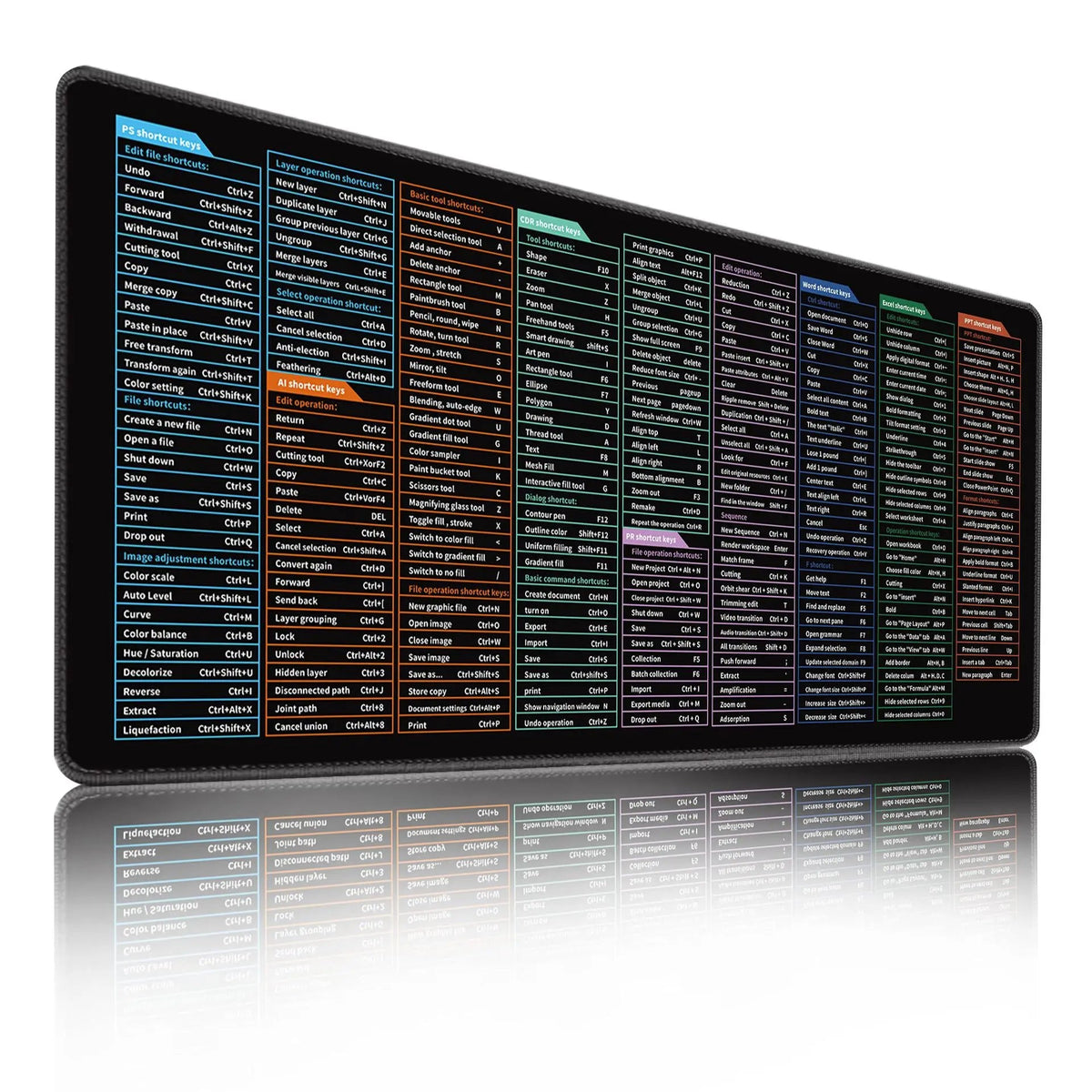Large Extended Office Shortcuts Mouse Pad Non - Slip Rubber for Excel PowerPoint Word Gaming - Programmer Desk Mat - Tropical Treasures LTD